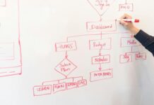 Helping Territory businesses grow